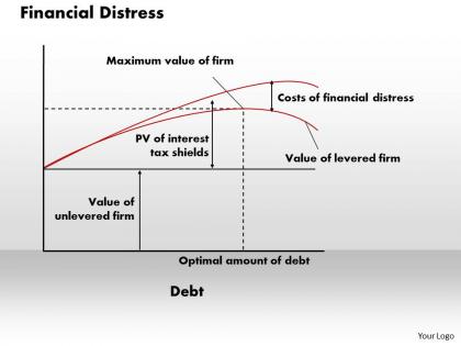 Financial distress powerpoint presentation slide template