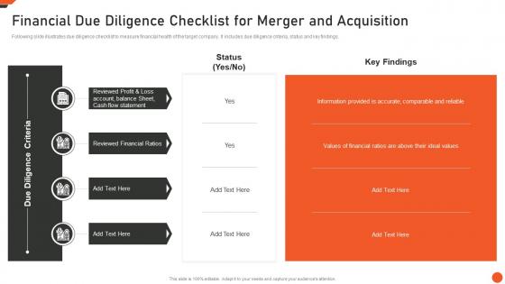 Financial Due Diligence Checklist For Merger And Acquisition M And A Playbook
