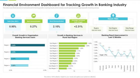 Financial Environment Dashboard For Tracking Growth In Banking Industry