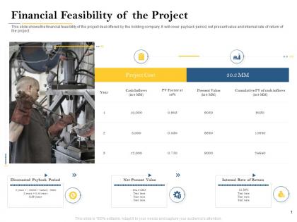 Financial feasibility of the project deal evaluation ppt introduction
