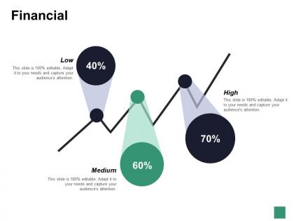 Financial finance marketing management investment analysis