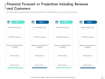 Financial forecast or projections series b financing investors pitch deck for companies