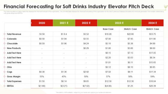 Financial Forecasting For Soft Drinks Industry Elevator Pitch Deck Ppt Formats