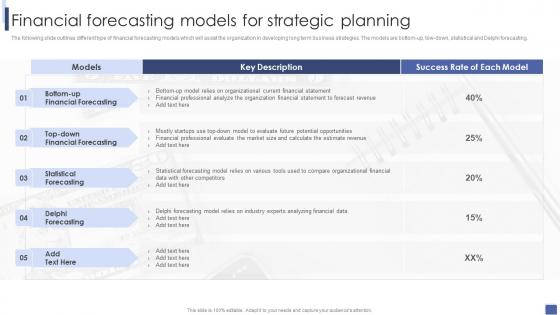 Financial Forecasting Models For Strategic Planning Introduction To Corporate Financial Planning And Analysis