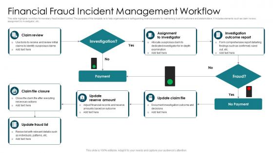 Financial Fraud Incident Management Workflow