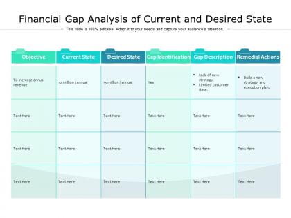 Financial gap analysis of current and desired state