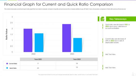 Financial graph for current and quick ratio comparison