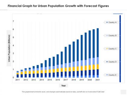 Financial graph for urban population growth with forecast figures