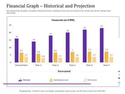 Financial graph historical and projection convertible loan stock financing ppt icons
