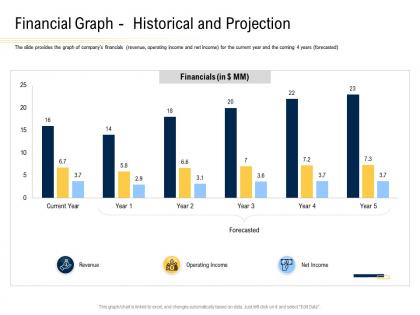 Financial graph historical and projection convertible securities funding pitch deck ppt powerpoint file