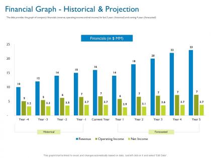 Financial graph historical and projection investor pitch deck for hybrid financing ppt ideas