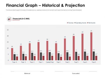Financial graph historical and projection net income ppt powerpoint presentation file icon