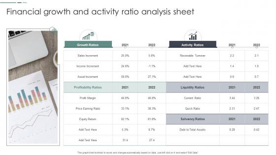 Financial Growth And Activity Ratio Analysis Sheet