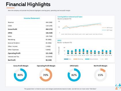 Financial highlights admin m997 ppt powerpoint presentation portfolio deck