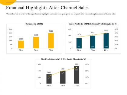 Financial highlights after channel sales m2353 ppt powerpoint presentation styles elements