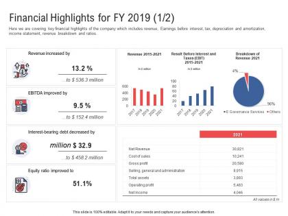 Financial highlights for fy 2019 cost electronic government processes ppt themes
