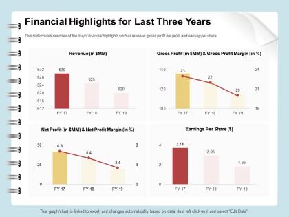 Financial highlights for last three years revenue ppt outline