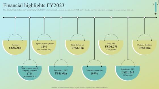 Financial Highlights FY2023 Data Analytics Company Profile CPSSV