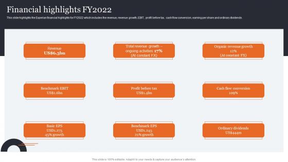 Financial Highlights FY 2022 Consumer Credit Reporting Company Profile Cp SS V
