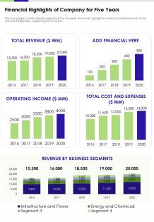 Financial highlights of company for five years presentation report infographic ppt pdf document