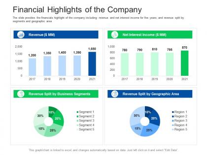 Financial highlights of the company investor pitch presentation raise funds financial market