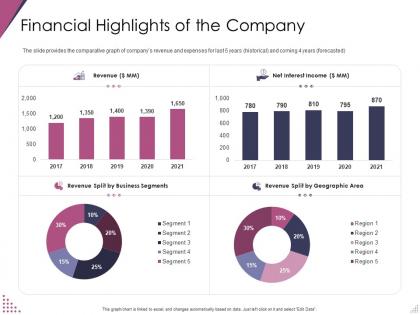 Financial highlights of the company pitch deck for after market investment ppt professional