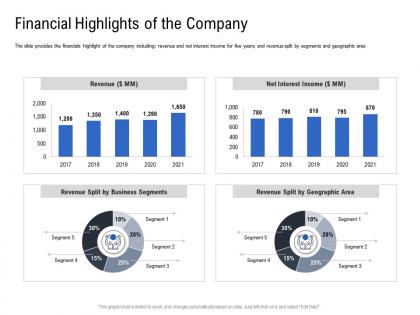 Financial highlights of the company pitch deck to raise funding from spot market ppt structure