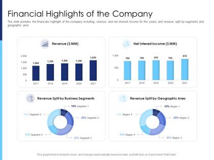 Financial highlights of the company raise funds after market investment ppt guidelines