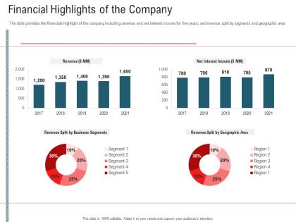 Financial highlights of the company secondary market investment ppt images