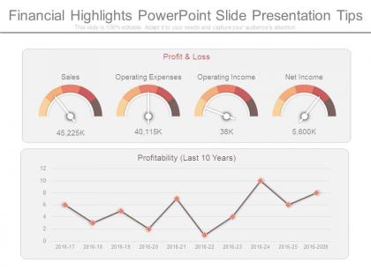 Financial highlights powerpoint slide presentation tips