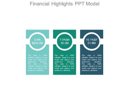 Financial highlights ppt model