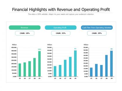 Financial highlights with revenue and operating profit