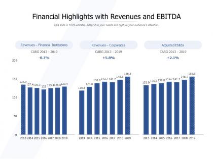 Financial highlights with revenues and ebitda