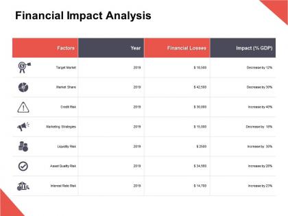 Financial impact analysis credit risk target market ppt powerpoint presentation gallery rules