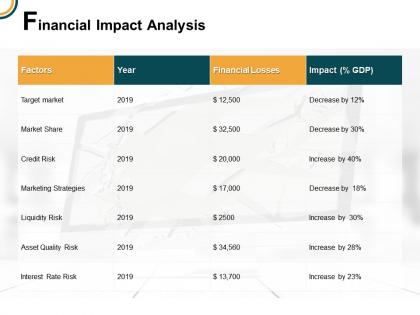 Financial impact analysis factors e67 ppt powerpoint presentation icon gallery