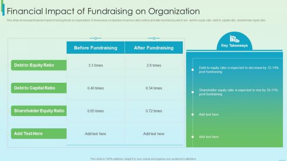 Financial Impact Of Fundraising On Organization Fundraising Strategy Using Financing