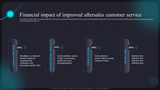 Financial Impact Of Improved Aftersales Customer Service Improving Customer Assistance