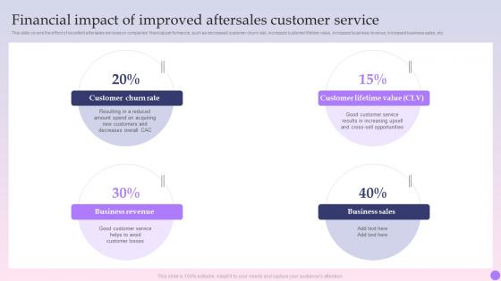 Financial Impact Of Improved Aftersales Customer Service Valuable Aftersales Services For Building