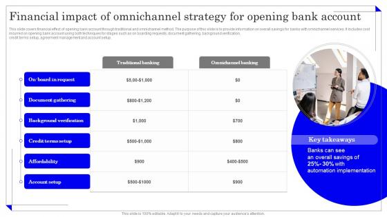Financial Impact Of Omnichannel Strategy Application Of Omnichannel Banking Services