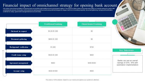 Financial Impact Of Omnichannel Strategy Implementation Of Omnichannel Banking Services