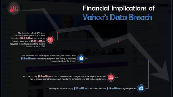 Financial Implications Of Data Breach On Yahoo Training Ppt