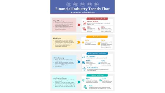 Financial Industry Trends And Statistical Data