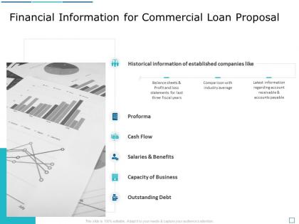 Financial information for commercial loan proposal ppt powerpoint presentation styles designs