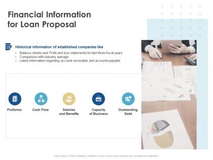 Financial information for loan proposal ppt powerpoint presentation slides