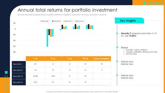 Financial Investment Portfolio Management Annual Total Returns For Portfolio Investment