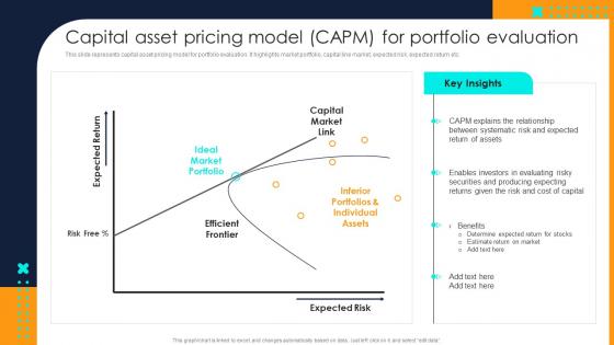 Financial Investment Portfolio Management Capital Asset Pricing Model Capm For Portfolio Evaluation