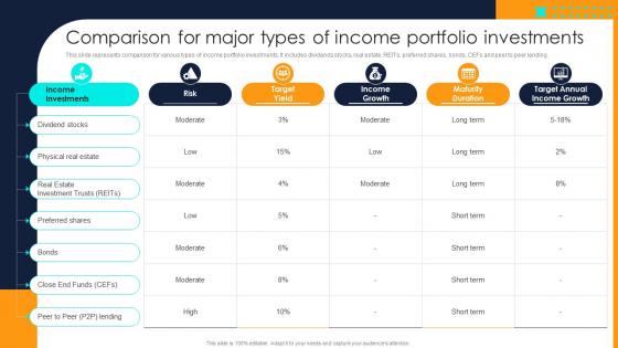 Financial Investment Portfolio Management Comparison For Major Types Of Income Portfolio Investments