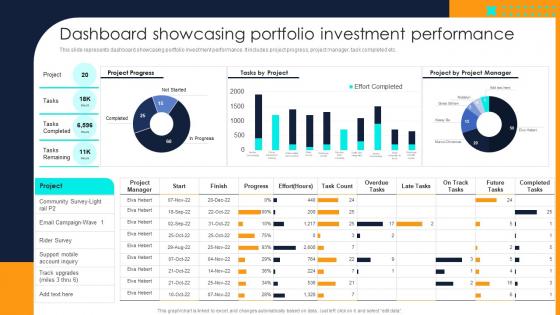 Financial Investment Portfolio Management Dashboard Showcasing Portfolio Investment Performance