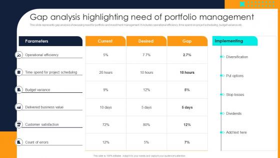 Financial Investment Portfolio Management Gap Analysis Highlighting Need Of Portfolio Management