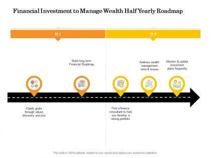 Financial investment to manage wealth half yearly roadmap